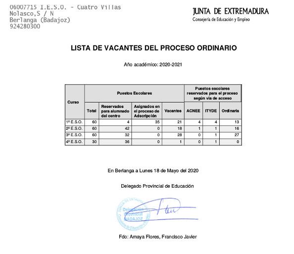 Vacantes Proceso Ordinario