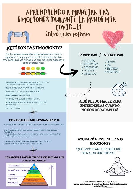 Aprendiendo a manejar las emociones durante la pandemia